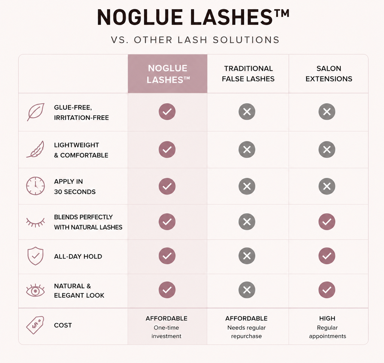 Comparatif