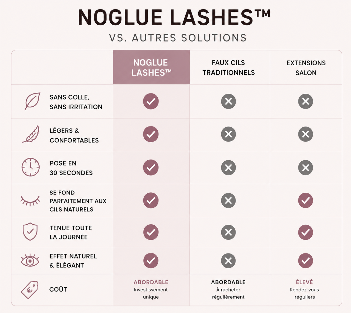 Comparatif